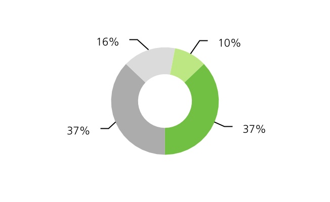 chart-f92eaffcaf764c699341.jpg